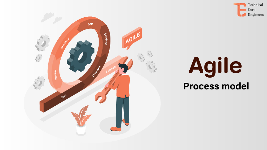 Agile Testing Methodology Process Life Cycle