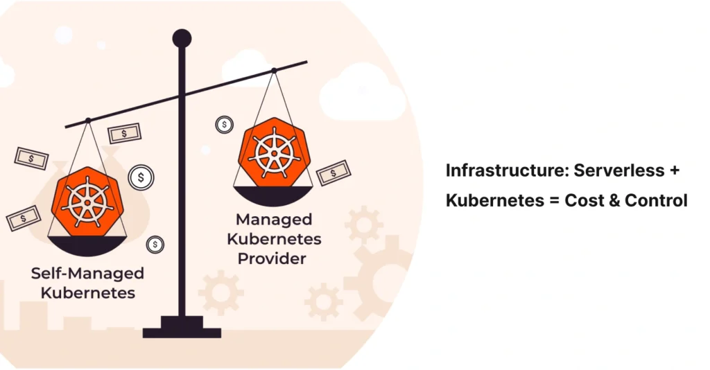 Infrastructure: Serverless + Kubernetes = Cost & Control