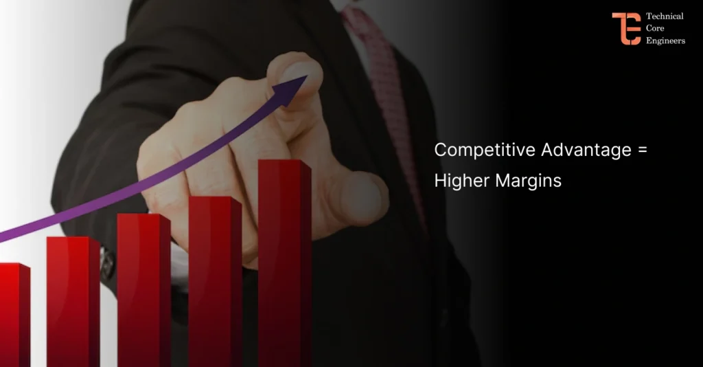 Competitive Advantage = Higher Margins