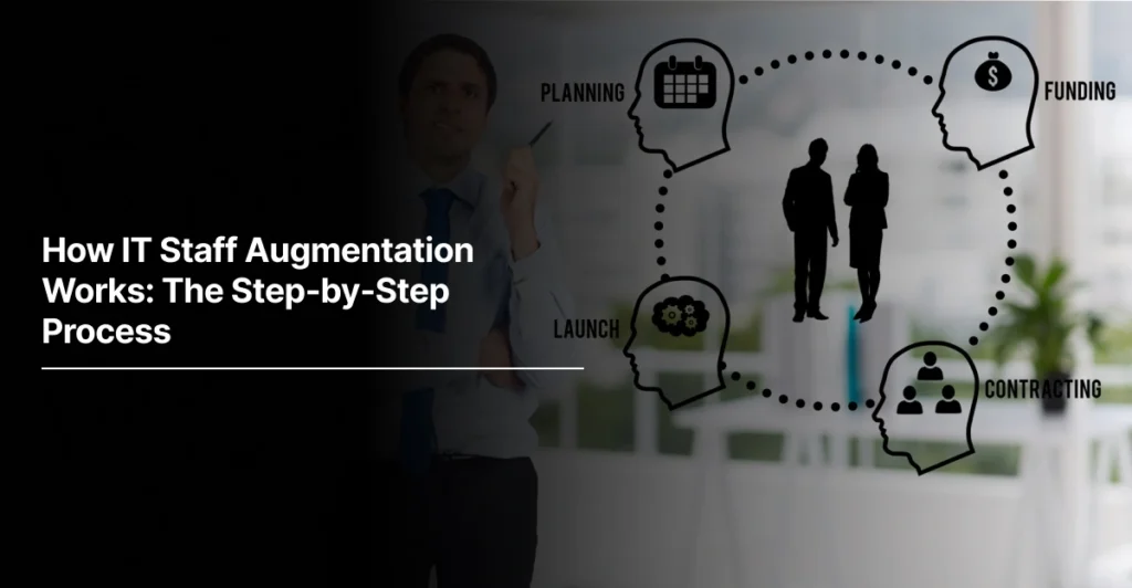 How IT Staff Augmentation Works: The Step-by-Step Process